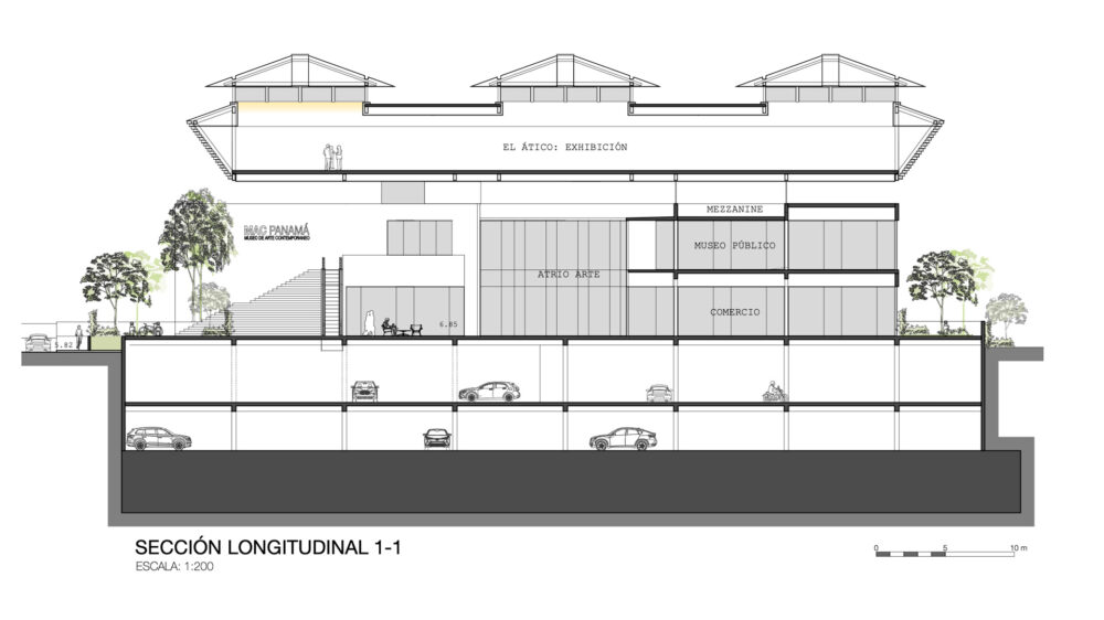 Sección longitudinal de El Ático mostrando el podio con estacionamientos, la plaza Atrio Arte, el mezzanine de oficinas, y la sala de exhibición superior con monitores de luz cenital.